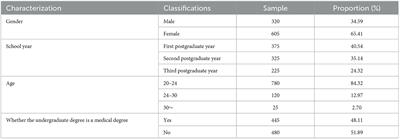 A study of satisfaction with research capacity development of Master of Public Health and its influencing factors